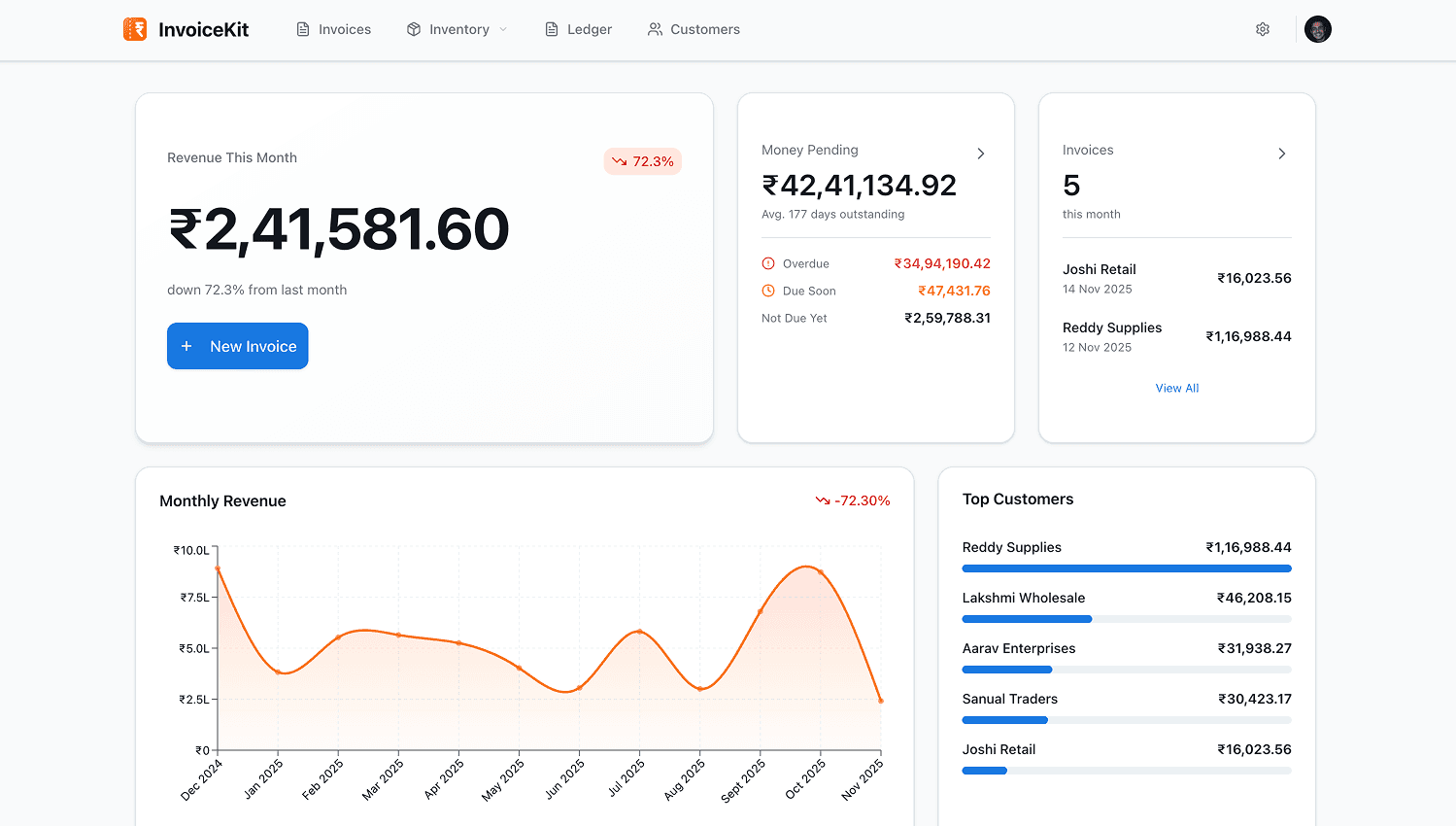 InvoiceKit Dashboard preview